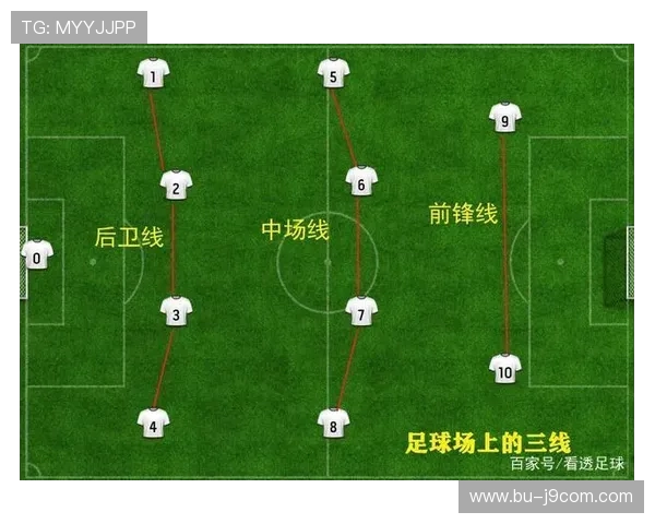 全面解析足球场上应具备哪些关键队员与战术配置的综合详尽指南